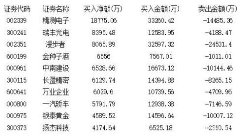 游资紧盯无线耳机股 消费白马飞出黑天鹅