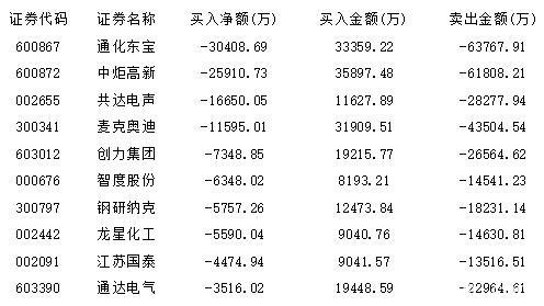 游资紧盯无线耳机股 消费白马飞出黑天鹅