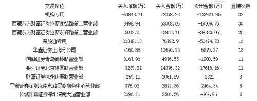 游资紧盯无线耳机股 消费白马飞出黑天鹅