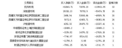 游资紧盯无线耳机股 消费白马飞出黑天鹅