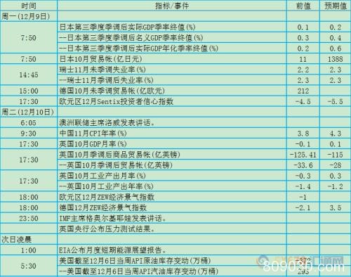 12月9日-15日当周重磅事件及数据影响力分析报告