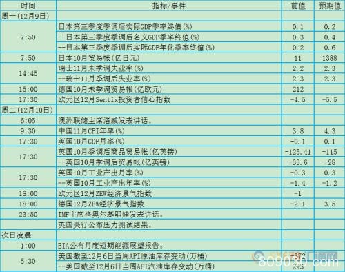 12月9日-15日当周重磅事件及数据影响力分析报告