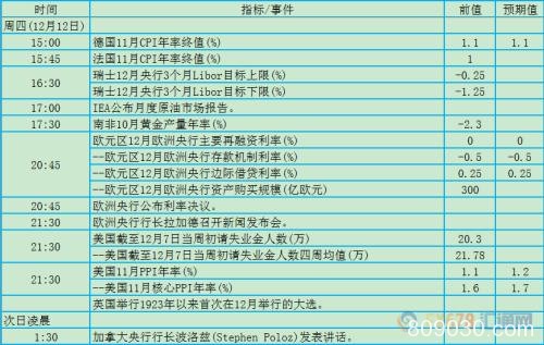 12月9日-15日当周重磅事件及数据影响力分析报告