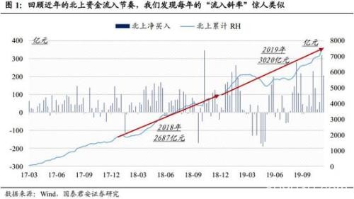 国君策略:明年增量资金约1万亿 短期震荡放眼中长期