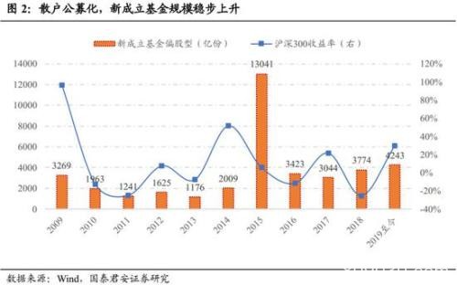 国君策略:明年增量资金约1万亿 短期震荡放眼中长期