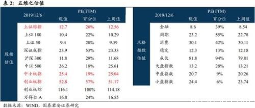 国君策略:明年增量资金约1万亿 短期震荡放眼中长期