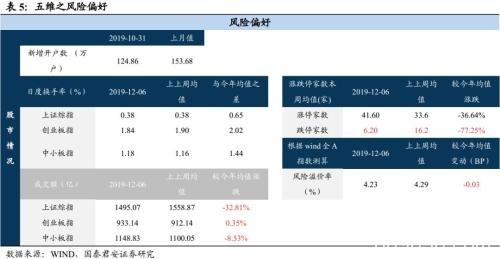 国君策略:明年增量资金约1万亿 短期震荡放眼中长期