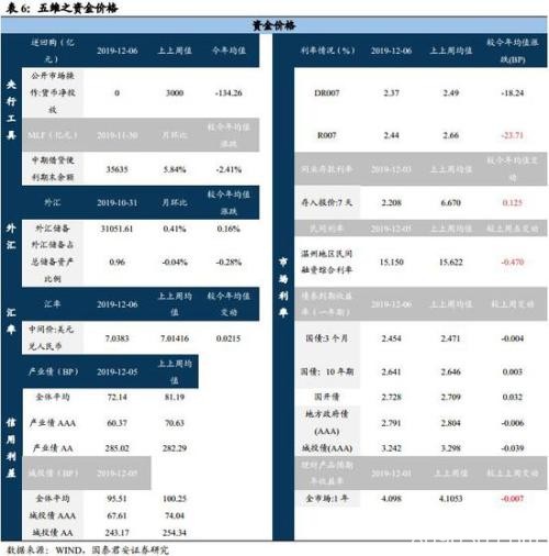 国君策略:明年增量资金约1万亿 短期震荡放眼中长期