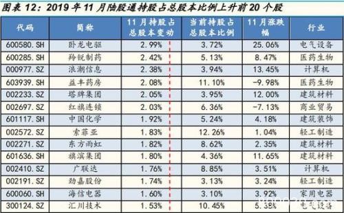 “超级周”来袭 A股万亿级利好VS巨无霸上市