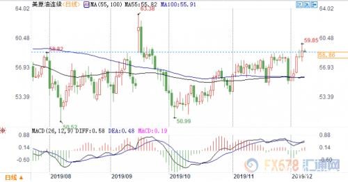 OPEC十年最大减产之一？沙特承诺超配额减产40万桶/日！