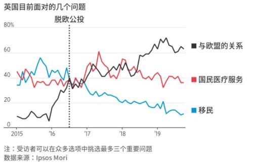 英国“双12大选”万众瞩目！这里有份详细指南……