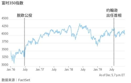 英国“双12大选”万众瞩目！这里有份详细指南……