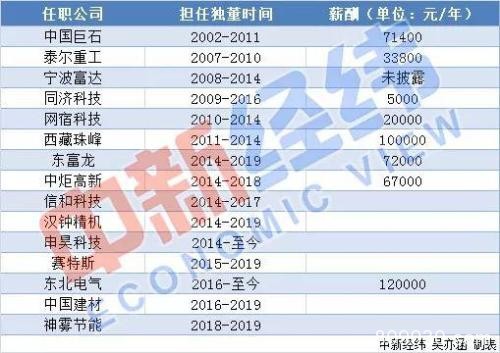 上财副教授涉性骚扰辞3家公司独董 兼职收入超300万