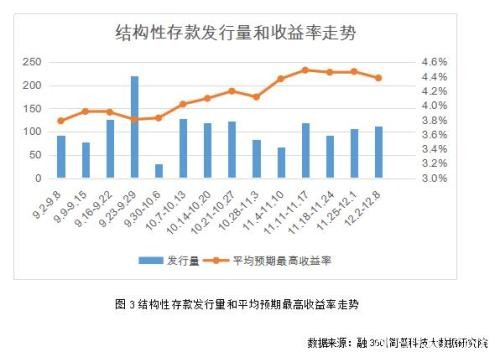 互联网宝宝七日年化收益率升至2.48% 创近十周最高水平