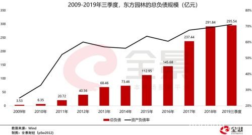 2200亿市值、41家民营老板“卖壳”求生 国资大举接盘