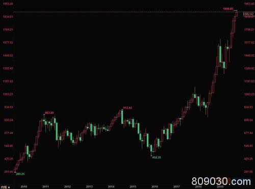 金价持稳白银ETF持有量连降四周 钯金升至逼近1900美元纪录高位