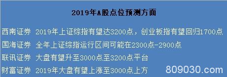 2019年就要过去了 是时候验证券商年初的市场预测了 真有靠谱的