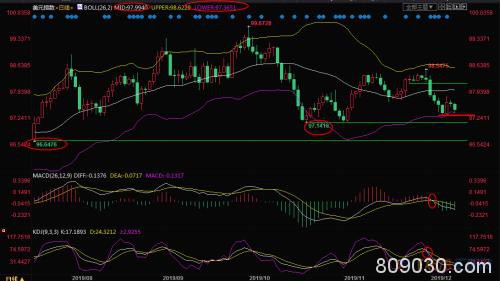 12月11日现货黄金、白银、原油、外汇短线交易策略