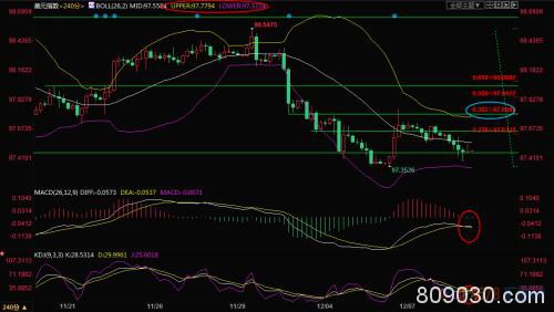 12月11日现货黄金、白银、原油、外汇短线交易策略