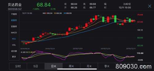 70天密集调研近400次 险资调仓前奏？