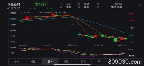 70天密集调研近400次 险资调仓前奏？