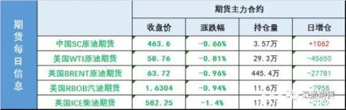 库存利空引发油价惊魂一跳 但最终长下影线显韧性