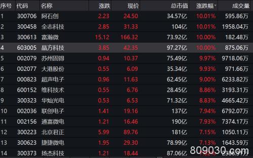 A股要换硬核资产？TWS耳机ToF多点开花 跨年行情来袭