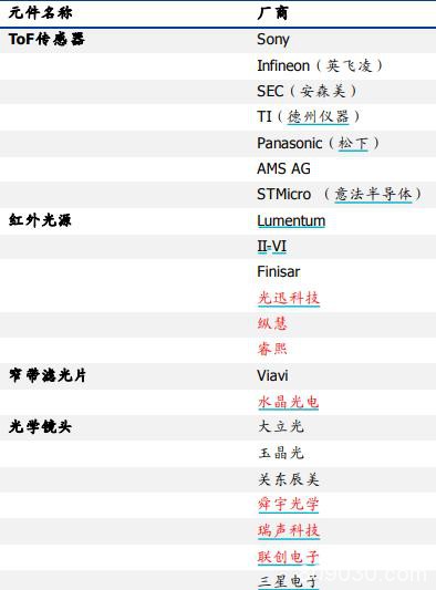 A股要换硬核资产？TWS耳机ToF多点开花 跨年行情来袭