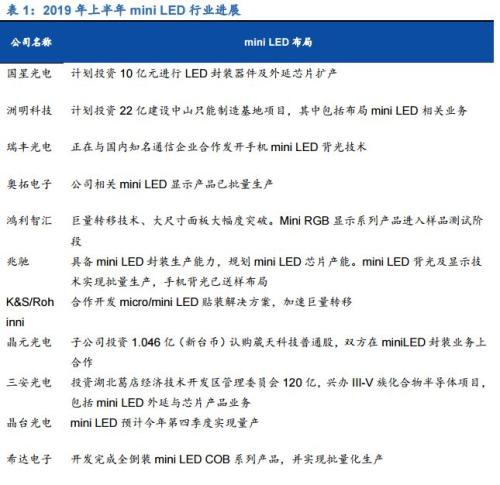 A股要换硬核资产？TWS耳机ToF多点开花 跨年行情来袭