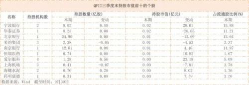 境外资金“买爆”A股 持股市值直逼公募基金