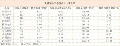 境外资金“买爆”A股 持股市值直逼公募基金