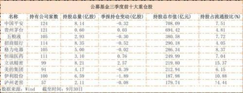 4000亿大蓝筹被外资"买爆"追不追？ 基金经理这样说