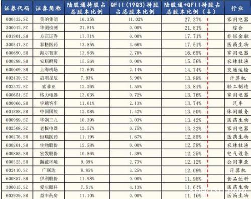 4000亿大蓝筹被外资"买爆"追不追？ 基金经理这样说