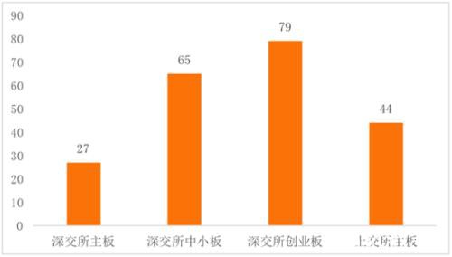 中国区块链上市公司图谱2019：北上广深杭表现活跃