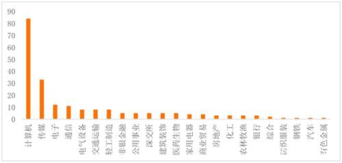 中国区块链上市公司图谱2019：北上广深杭表现活跃