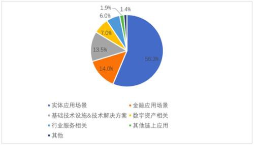 中国区块链上市公司图谱2019：北上广深杭表现活跃