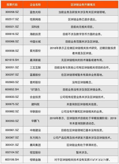 中国区块链上市公司图谱2019：北上广深杭表现活跃