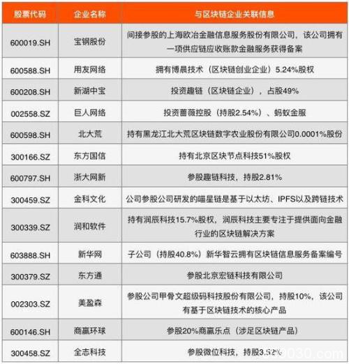 中国区块链上市公司图谱2019：北上广深杭表现活跃