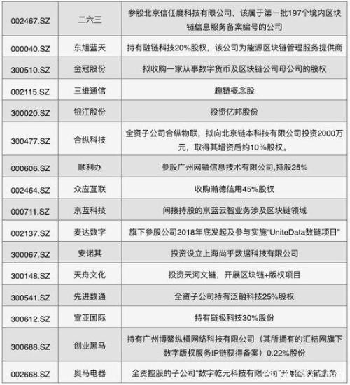 中国区块链上市公司图谱2019：北上广深杭表现活跃