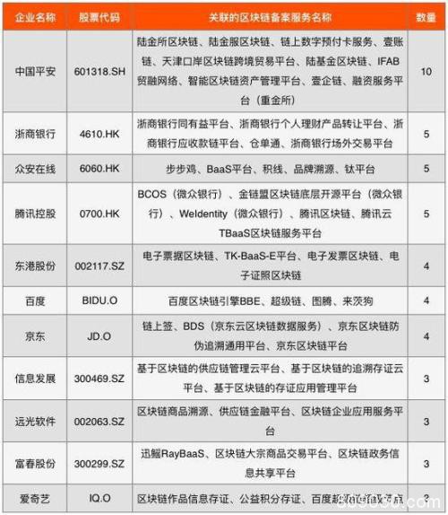 中国区块链上市公司图谱2019：北上广深杭表现活跃