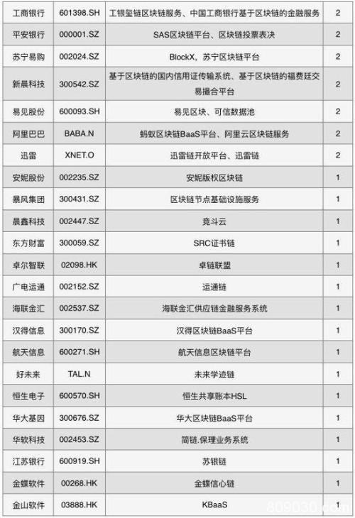 中国区块链上市公司图谱2019：北上广深杭表现活跃