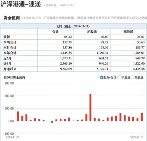 人民币瞬间暴涨600点A50飙升1% 外盘发生了什么