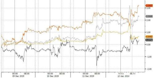 行情一波比一波疯狂！人民币重返“6时代”英镑狂飙逾450点