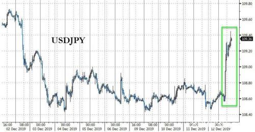 行情一波比一波疯狂！人民币重返“6时代”英镑狂飙逾450点