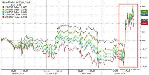 行情一波比一波疯狂！人民币重返“6时代”英镑狂飙逾450点