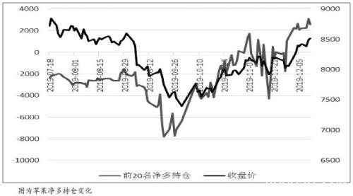 苹果春节前消费成关键因素