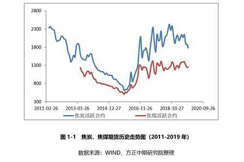 2020年，绝代“双焦”看供求