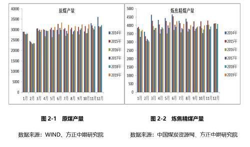 2020年，绝代“双焦”看供求