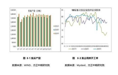 2020年，绝代“双焦”看供求