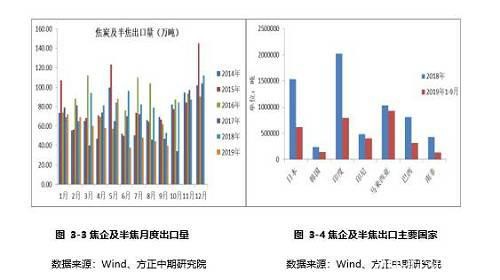 2020年，绝代“双焦”看供求